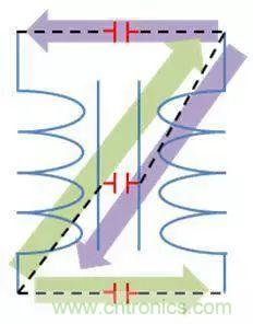 老工程師多年經(jīng)驗(yàn)總結(jié)，開關(guān)電源傳導(dǎo)EMI太重要了！