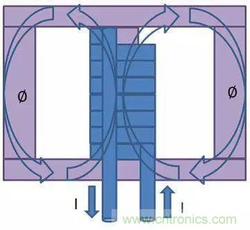 老工程師多年經(jīng)驗(yàn)總結(jié)，開關(guān)電源傳導(dǎo)EMI太重要了！