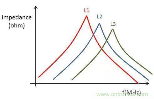 老工程師多年經(jīng)驗(yàn)總結(jié)，開關(guān)電源傳導(dǎo)EMI太重要了！