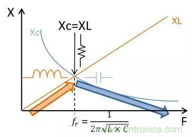 老工程師多年經(jīng)驗(yàn)總結(jié)，開關(guān)電源傳導(dǎo)EMI太重要了！