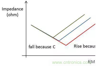 老工程師多年經(jīng)驗(yàn)總結(jié)，開關(guān)電源傳導(dǎo)EMI太重要了！