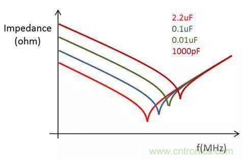 老工程師多年經(jīng)驗(yàn)總結(jié)，開關(guān)電源傳導(dǎo)EMI太重要了！