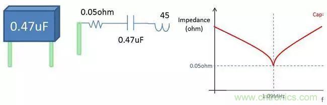 老工程師多年經(jīng)驗(yàn)總結(jié)，開關(guān)電源傳導(dǎo)EMI太重要了！