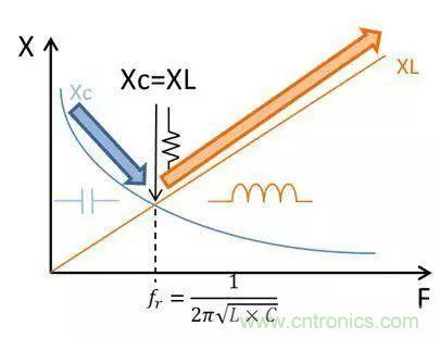 老工程師多年經(jīng)驗(yàn)總結(jié)，開關(guān)電源傳導(dǎo)EMI太重要了！