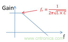 老工程師多年經(jīng)驗(yàn)總結(jié)，開關(guān)電源傳導(dǎo)EMI太重要了！