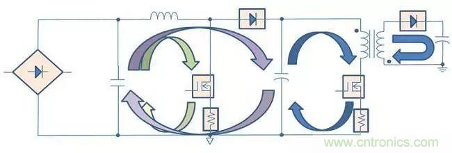 老工程師多年經(jīng)驗(yàn)總結(jié)，開關(guān)電源傳導(dǎo)EMI太重要了！