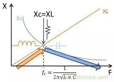 老工程師多年經(jīng)驗(yàn)總結(jié)，開關(guān)電源傳導(dǎo)EMI太重要了！