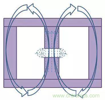 老工程師多年經(jīng)驗(yàn)總結(jié)，開關(guān)電源傳導(dǎo)EMI太重要了！