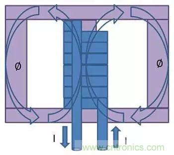 老工程師多年經(jīng)驗(yàn)總結(jié)，開關(guān)電源傳導(dǎo)EMI太重要了！