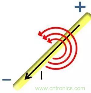 老工程師多年經(jīng)驗(yàn)總結(jié)，開關(guān)電源傳導(dǎo)EMI太重要了！