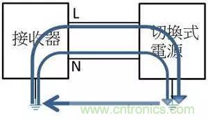老工程師多年經(jīng)驗(yàn)總結(jié)，開關(guān)電源傳導(dǎo)EMI太重要了！