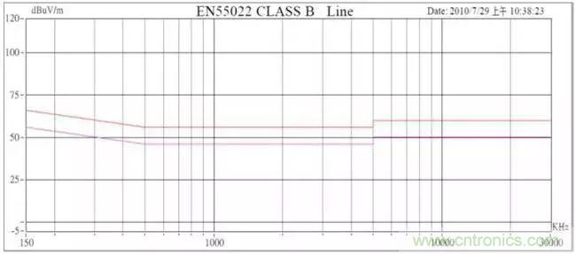 老工程師多年經(jīng)驗(yàn)總結(jié)，開關(guān)電源傳導(dǎo)EMI太重要了！