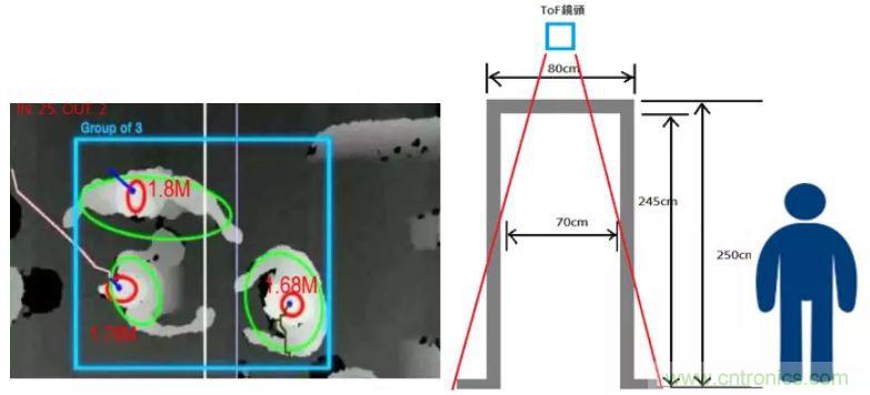 &ldquo;擁擠&rdquo;的ToF應(yīng)用場(chǎng)景下，如何避免多個(gè)ToF測(cè)量信號(hào)的干擾？