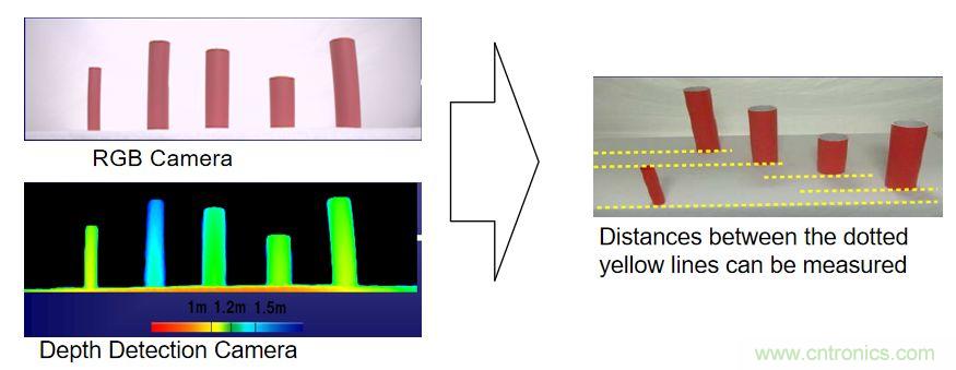 &ldquo;擁擠&rdquo;的ToF應(yīng)用場(chǎng)景下，如何避免多個(gè)ToF測(cè)量信號(hào)的干擾？