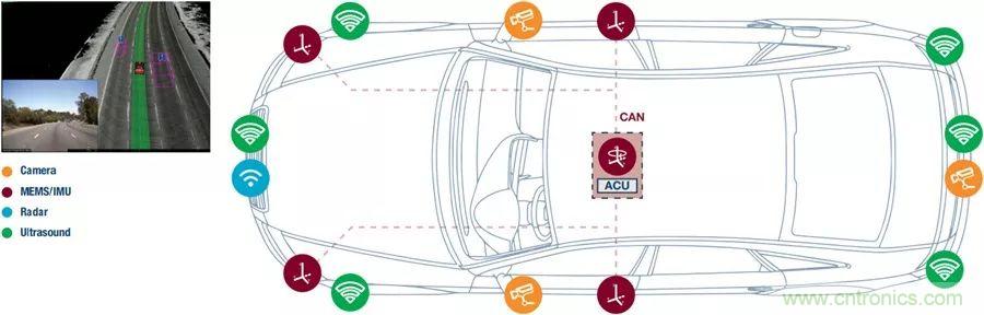 自動駕駛安全如何保障？底層傳感器信號鏈才是關(guān)鍵！