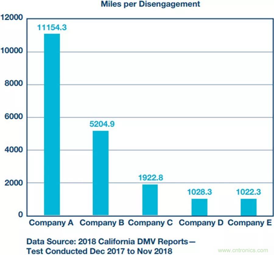 自動駕駛安全如何保障？底層傳感器信號鏈才是關(guān)鍵！