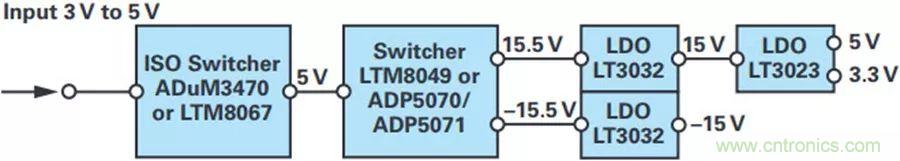 精密性能Max，這款雙極性電源解決方案你得了解