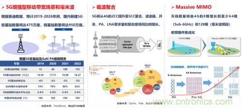 5G時(shí)代下，射頻器件、光模塊、PCB等電子元器件產(chǎn)業(yè)面臨的機(jī)遇與挑戰(zhàn)?