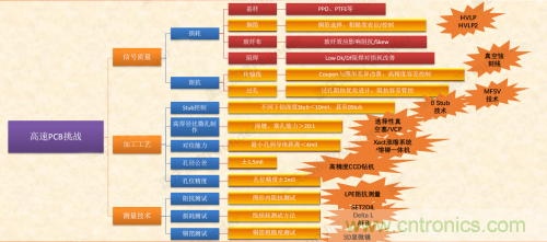5G時(shí)代下，射頻器件、光模塊、PCB等電子元器件產(chǎn)業(yè)面臨的機(jī)遇與挑戰(zhàn)?