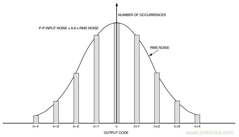關(guān)于分辨率，這兩個(gè)概念有必要解釋一下！