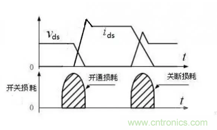 很完整的LLC原理講解，電源工程師收藏有用！?