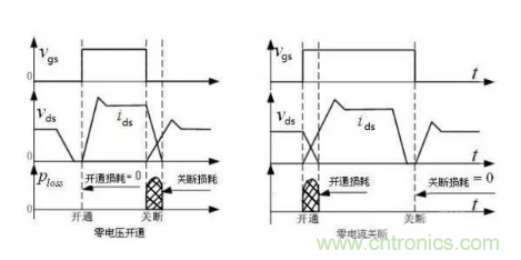 很完整的LLC原理講解，電源工程師收藏有用！?