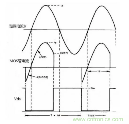 很完整的LLC原理講解，電源工程師收藏有用！?