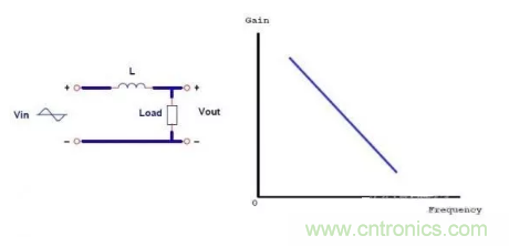 很完整的LLC原理講解，電源工程師收藏有用！?