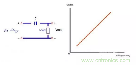 很完整的LLC原理講解，電源工程師收藏有用！?