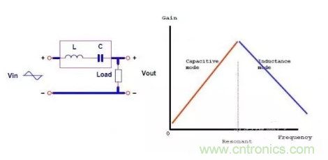 很完整的LLC原理講解，電源工程師收藏有用！?