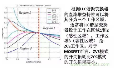很完整的LLC原理講解，電源工程師收藏有用！?