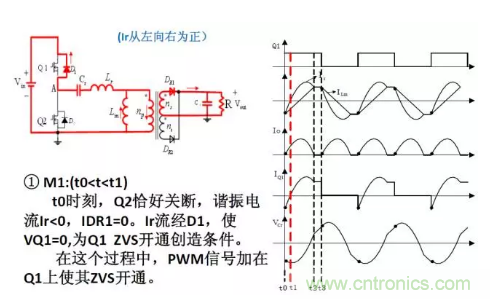 很完整的LLC原理講解，電源工程師收藏有用！?