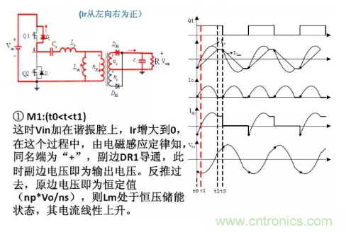 很完整的LLC原理講解，電源工程師收藏有用！?