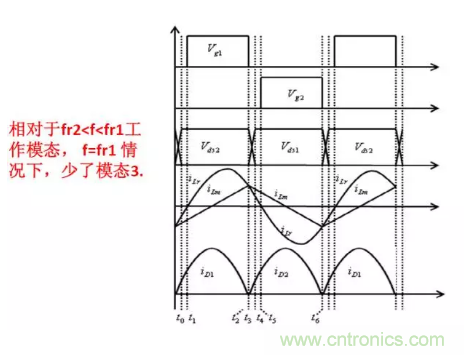 很完整的LLC原理講解，電源工程師收藏有用！?