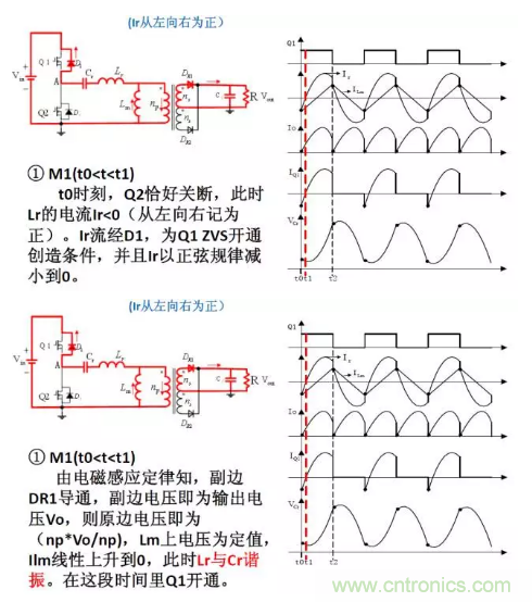 很完整的LLC原理講解，電源工程師收藏有用！?
