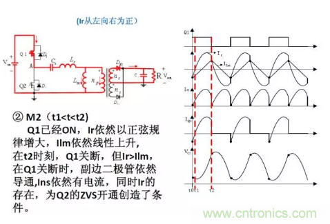很完整的LLC原理講解，電源工程師收藏有用！?
