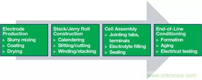 電池制造效率如何提高50%？這篇文章告訴你~