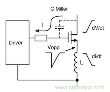 如何匹配門極驅(qū)動器，來增強型GaN功率晶體管？