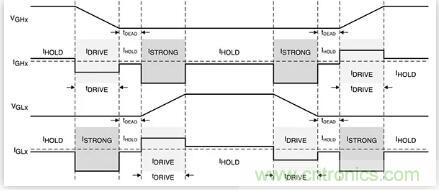 如何匹配門極驅(qū)動(dòng)器，來增強(qiáng)型GaN功率晶體管？