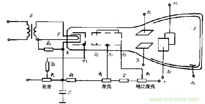 深度探討示波器原理和結(jié)構(gòu)！