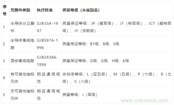 元器件應(yīng)用可靠性如何保證，都要學(xué)習(xí)航天經(jīng)驗(yàn)嗎？
