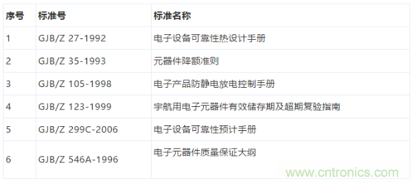元器件應(yīng)用可靠性如何保證，都要學(xué)習(xí)航天經(jīng)驗(yàn)嗎？