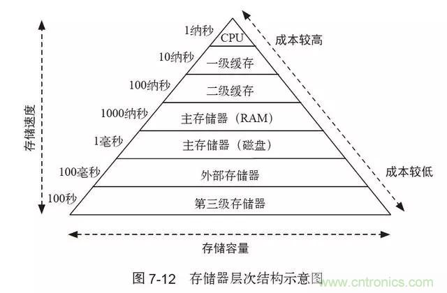終于找到了一篇文章！通俗地講解計算機工作原理
