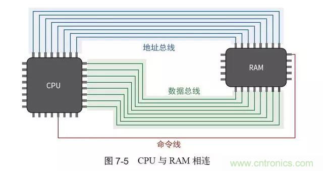終于找到了一篇文章！通俗地講解計算機工作原理