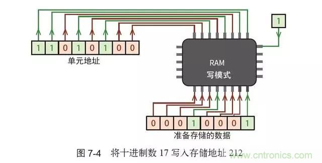 終于找到了一篇文章！通俗地講解計算機工作原理