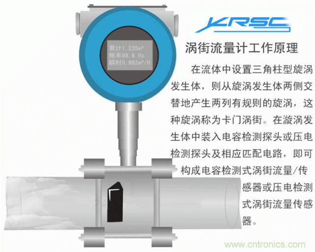 35個(gè)儀表結(jié)構(gòu)原理動(dòng)畫(huà)，直觀、易懂！