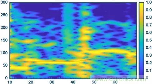 你知道嗎？原來耳朵才是測(cè)心率的最佳位置