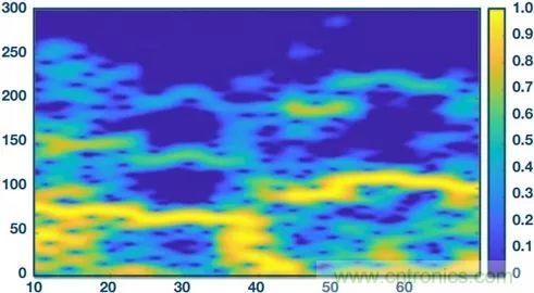你知道嗎？原來耳朵才是測(cè)心率的最佳位置
