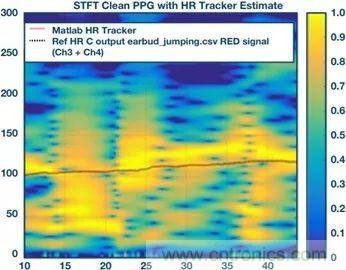 你知道嗎？原來耳朵才是測(cè)心率的最佳位置