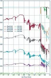 你知道嗎？原來耳朵才是測(cè)心率的最佳位置